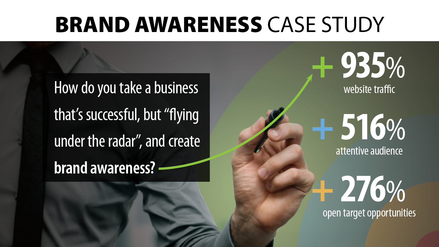 EAG Brand Awareness 1